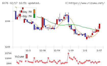 アメイズチャート