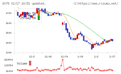 バリューＨＲチャート