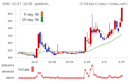 アライドアーキテクツチャート