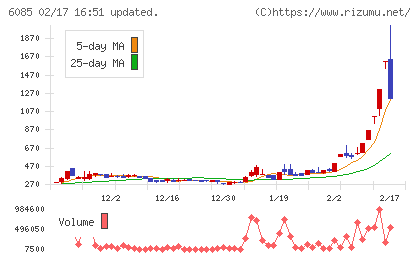 アーキテクツ・スタジオ・ジャパンチャート
