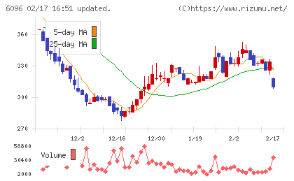 レアジョブチャート
