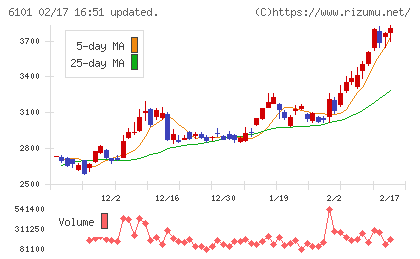 ツガミチャート