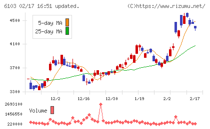 オークマチャート