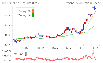 アマダチャート
