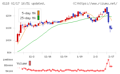 アイダエンジニアリングチャート