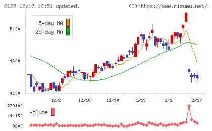 岡本工作機械製作所チャート