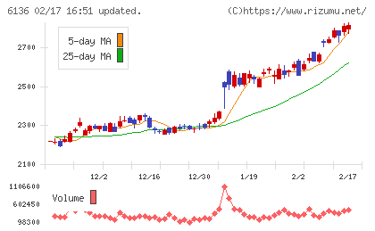 ＯＳＧチャート