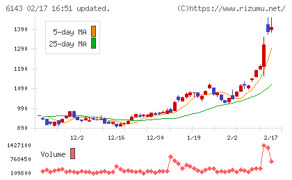 ソディックチャート