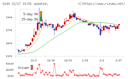 西部電機チャート
