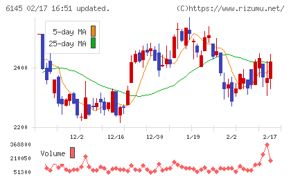 ＮＩＴＴＯＫＵチャート