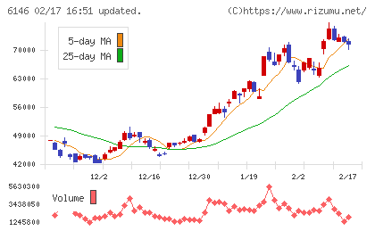 ディスコチャート
