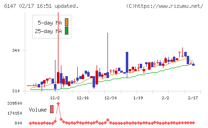 ヤマザキチャート