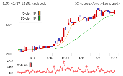 タケダ機械チャート