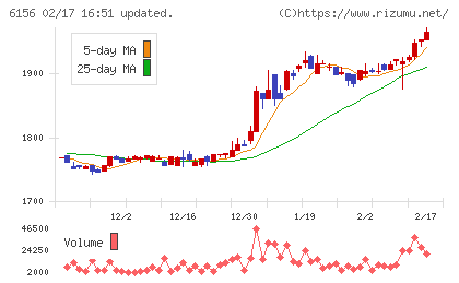 エーワン精密チャート