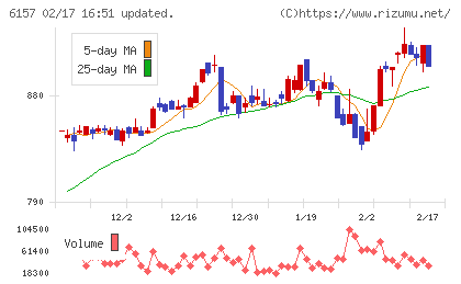 日進工具チャート