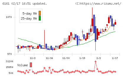 エスティックチャート
