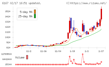 冨士ダイスチャート