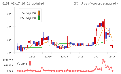 タメニーチャート