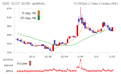 メタリアルチャート