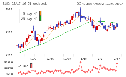 ベルシステム２４ホールディングスチャート