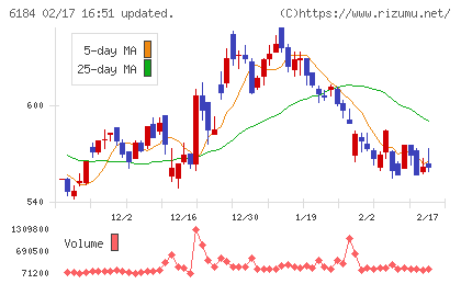 鎌倉新書チャート