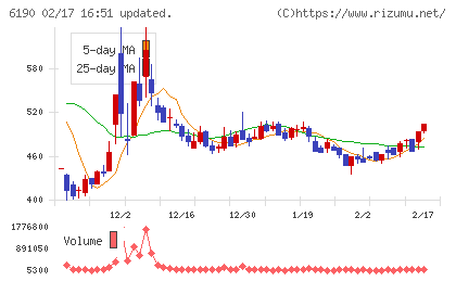 フェニックスバイオチャート