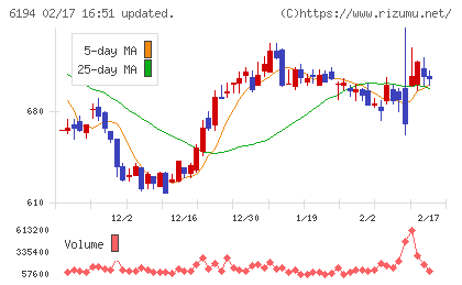 アトラエチャート