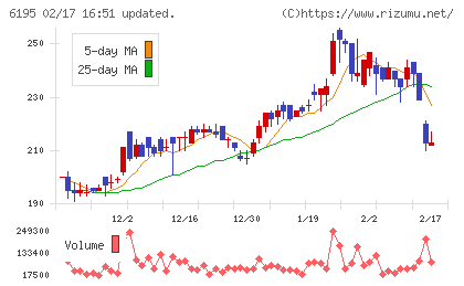 ホープチャート