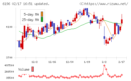 ストライクチャート