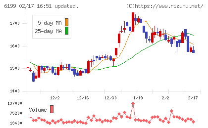 セラクチャート
