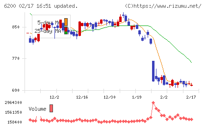 インソースチャート