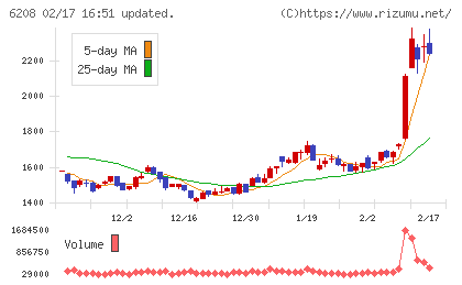 石川製作所チャート