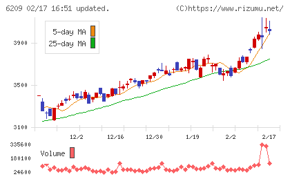 リケンＮＰＲチャート