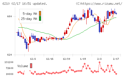 ＴＯＹＯイノベックスチャート