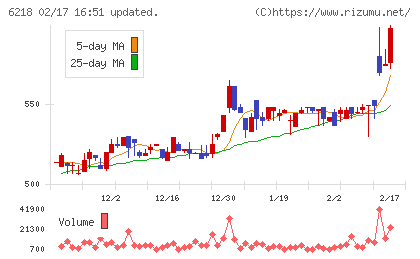 エンシュウチャート