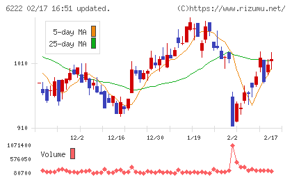 島精機製作所チャート