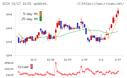ＪＲＣチャート