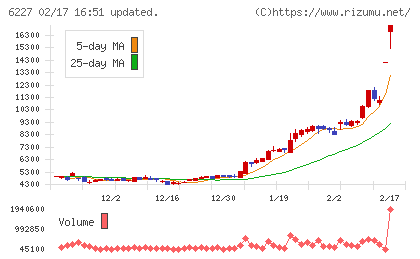 ＡＩメカテックチャート