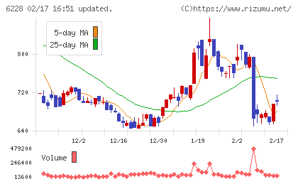 ジェイ・イー・ティチャート