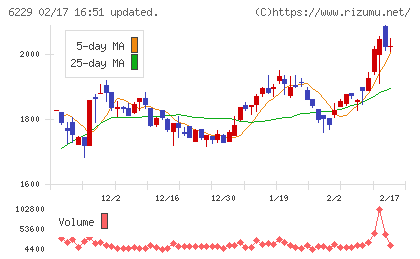 オーケーエムチャート