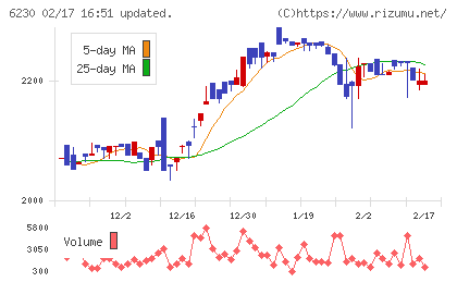 ＳＡＮＥＩチャート