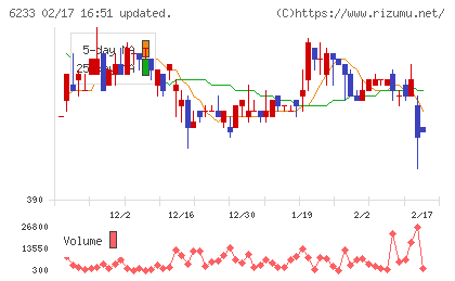 ＫＬＡＳＳチャート