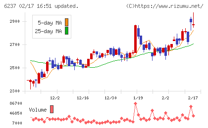 イワキチャート
