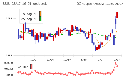 フリューチャート