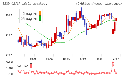 ナガオカチャート