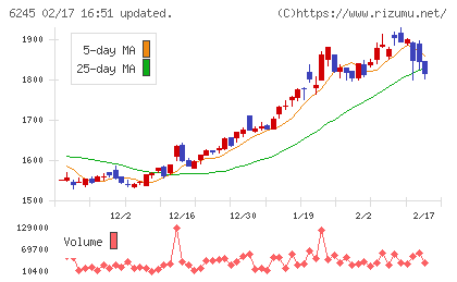 ヒラノテクシードチャート
