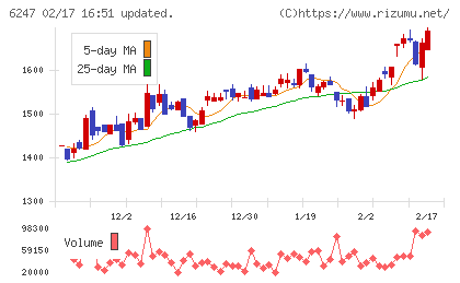 日阪製作所チャート