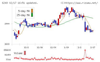 ゲームカードホールディングスチャート
