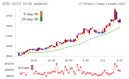 やまびこチャート