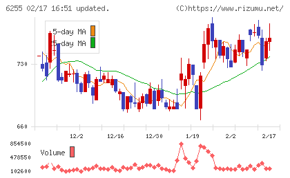 エヌ・ピー・シーチャート